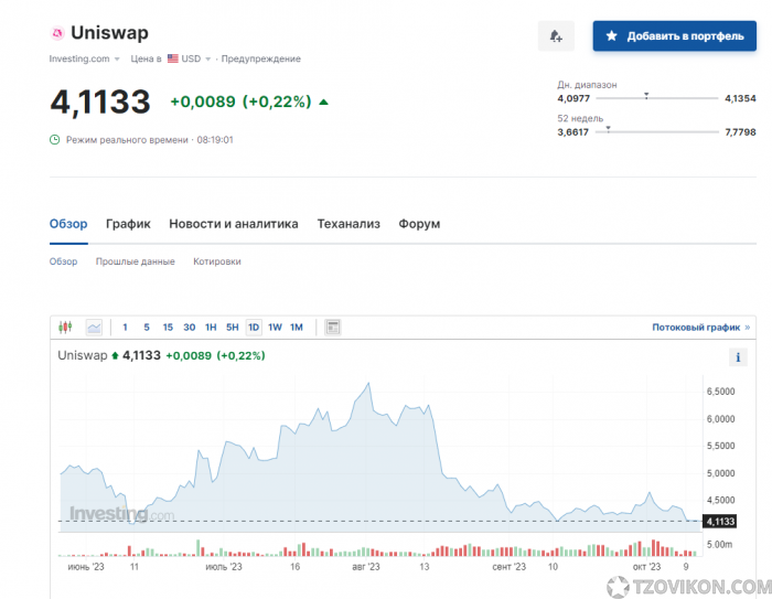 
                            Криптовалюта Uniswap (UNIs)
                         - отзывы